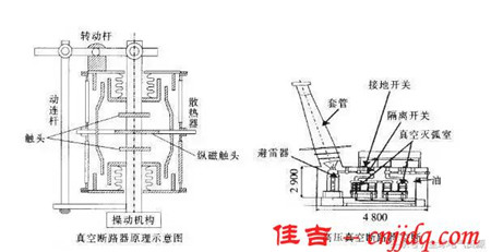 3D解剖户内真空断路器，值得看！